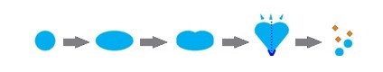 cavitation bubble - ultrasonic cleaning